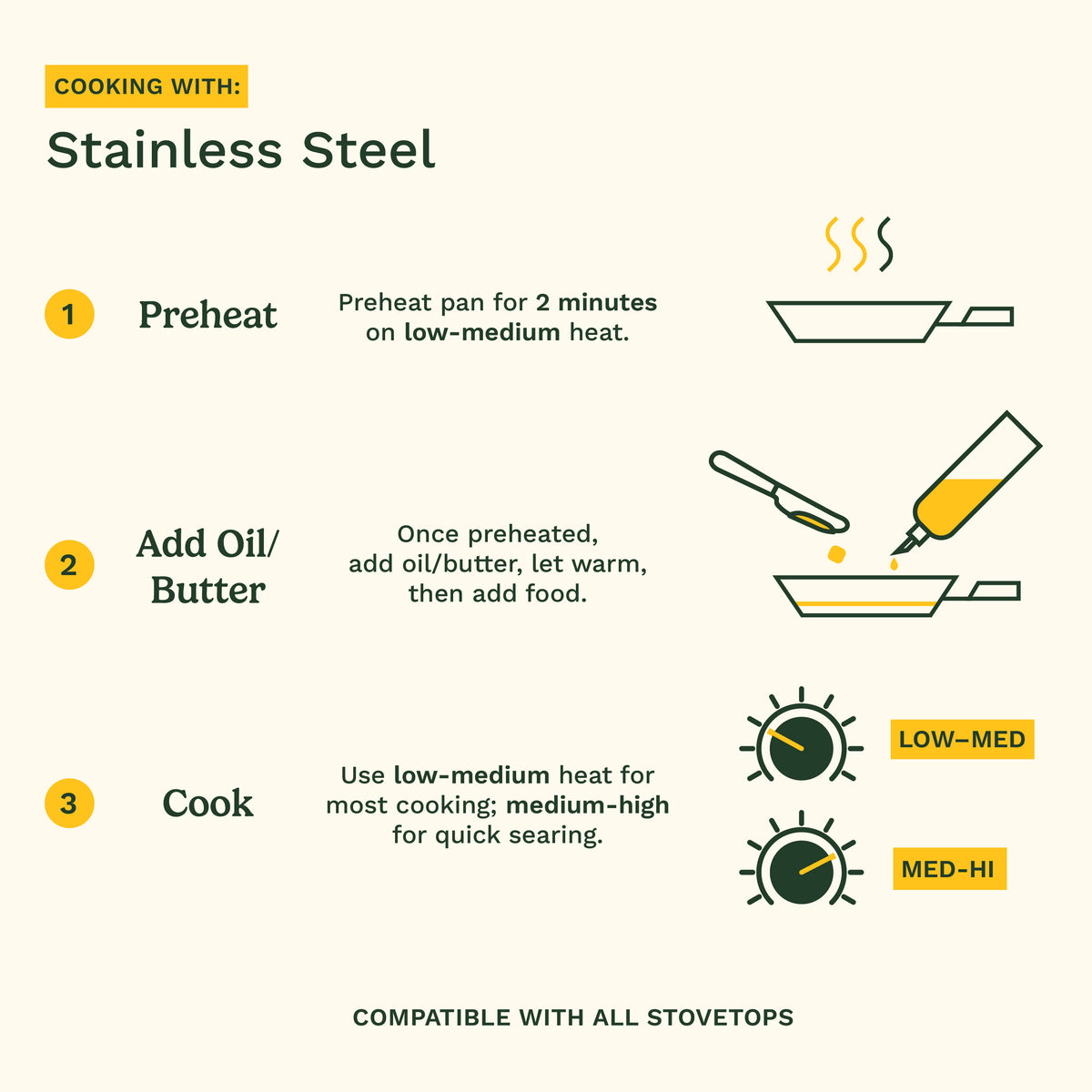Cuisinart French Classic Tri-Ply Stainless 10-Inch Fry Pan